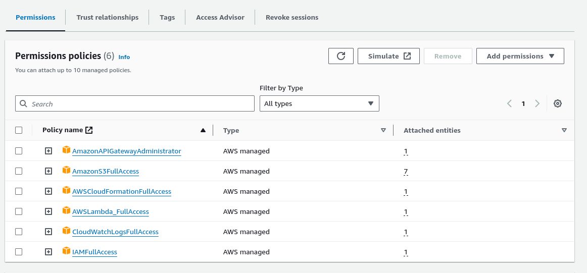 Required permissions for serverless deployment